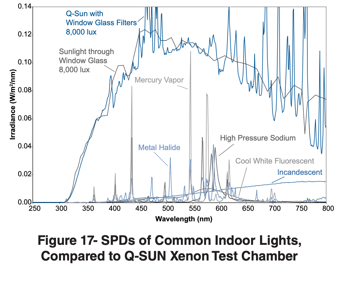 LU-0822 - Sunlight, Weathering, Light Stability | Q-Lab